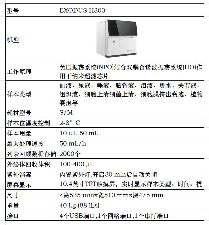 技術參數(shù)