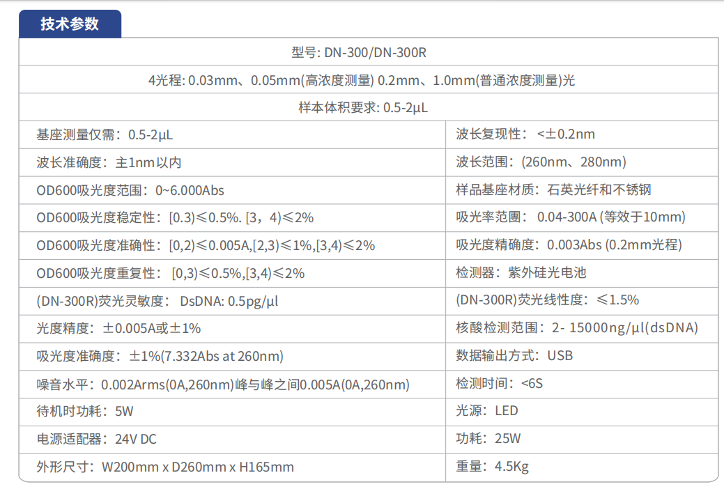 DN300超微量參數(shù)